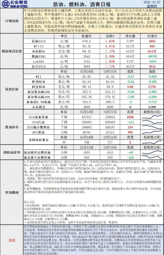 DBG盾博外汇：美元走弱提振油价，建议短差为主或谨慎偏多操作