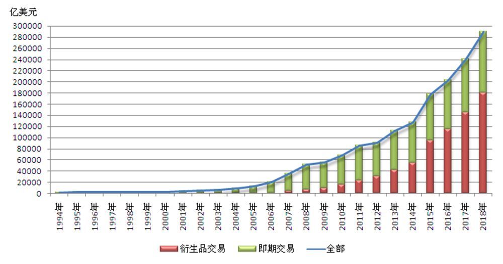 DBG平台最新市场资讯，英伟达引爆外汇市场，分析师：股市强劲表现对美元的支撑作用有限