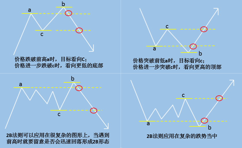 DBG盾博外汇市场