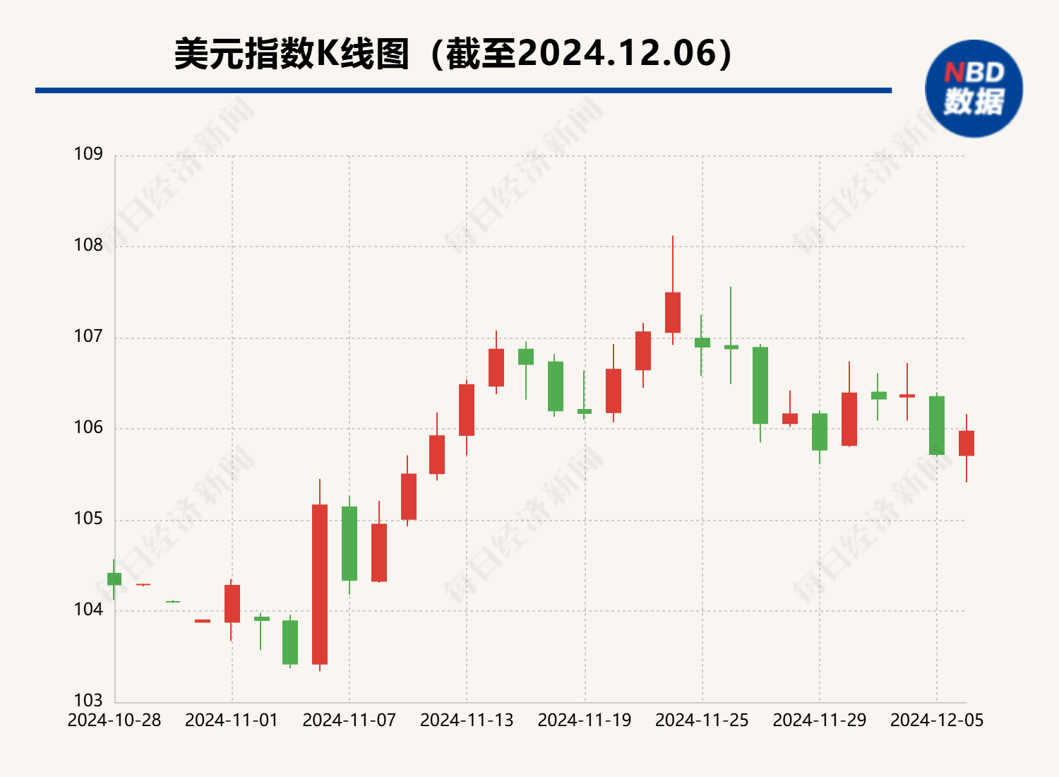 DBG外汇