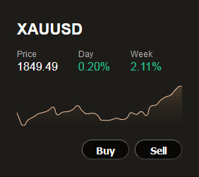 markets交易行情