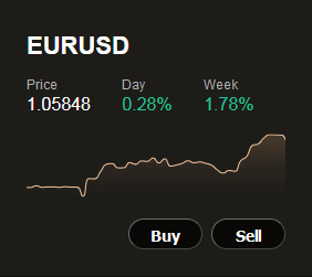 markets交易行情